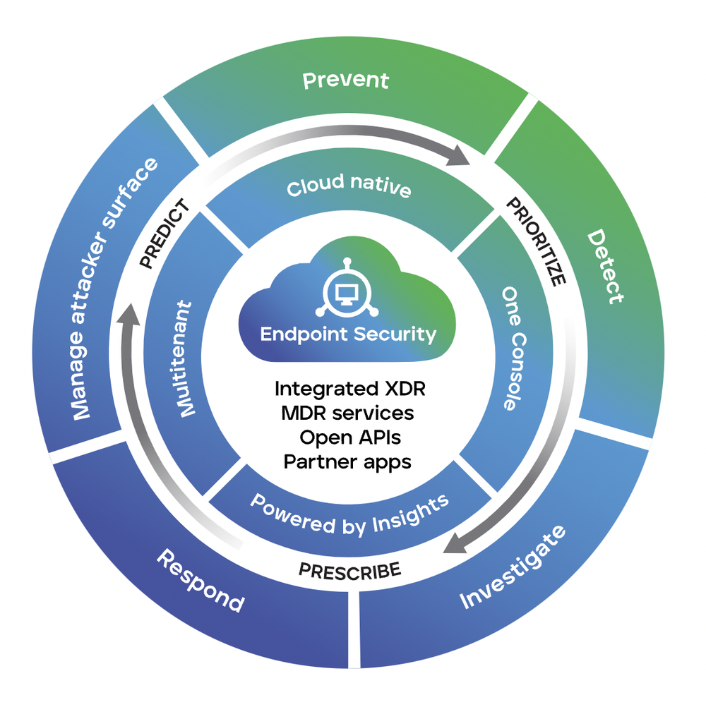 Trellix Endpoint Security Reviews and Pricing 2025